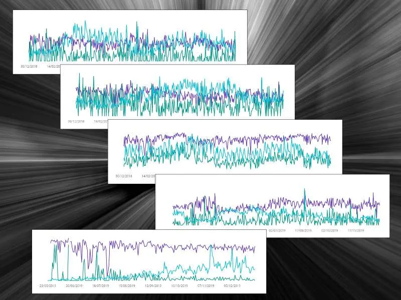 Google Search Console圖表